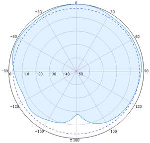 Mhz Low Pim G Mimo Omni Antenna G Das Ibs Antenna