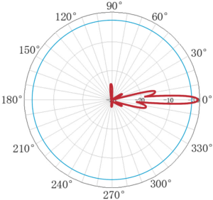 5GHz 30dBi Dual Polarity Parabolic Dish Antenna - V-POL