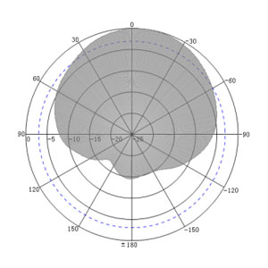 5dBi UHF Ultra-thin RFID Antenna - Antenna Pattern H