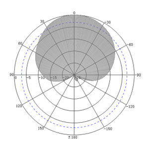 7dBi UHF RFID Reader Antenna - Antenna Pattern H