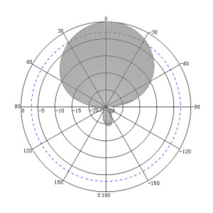 8dBi UHF Circular Polarized RFID Antenna - Antenna Pattern H
