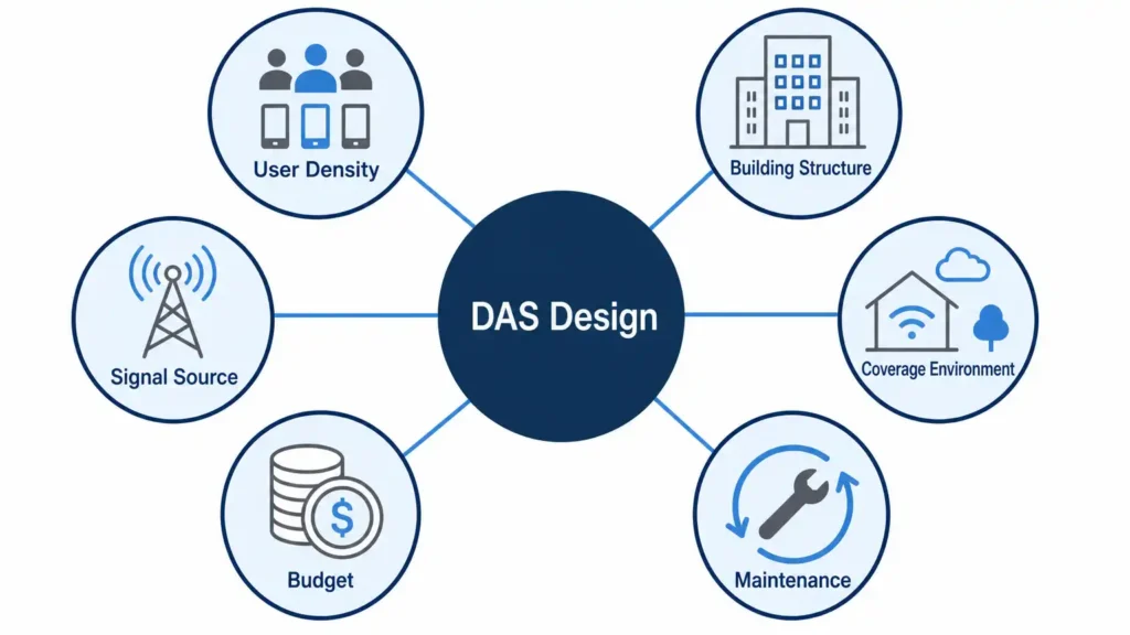 Key Factors in DAS Design