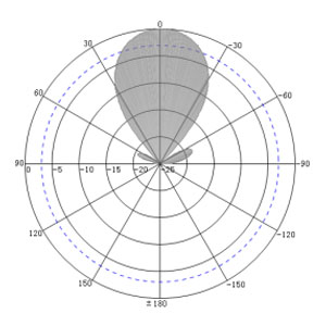12dBi UHF RFID Reader Antenna with Enclosure - Antenna Pattern H