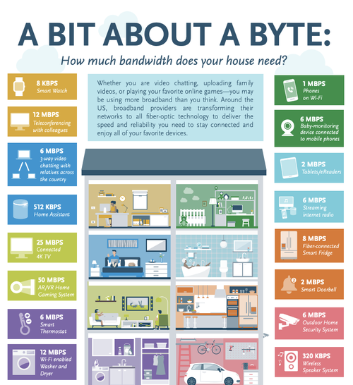 A BIT ABOUT A BYTE