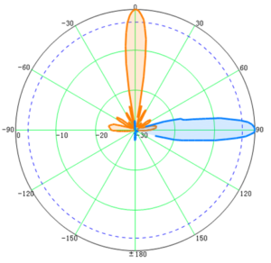 1700-2700MHz High Gain MIMO Parabolic Grid Antenna - 1700MHz