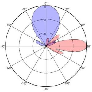 698-2700MHz 2 Ports Spotlight Type Camouflage Antenna - 2600MHz