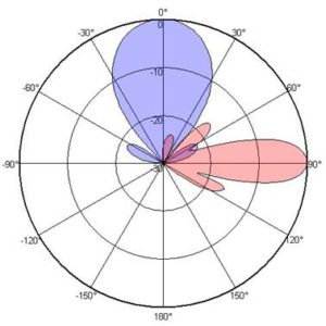 698-2700MHz 2 Ports Spotlight Type Camouflage Antenna - 698MHz