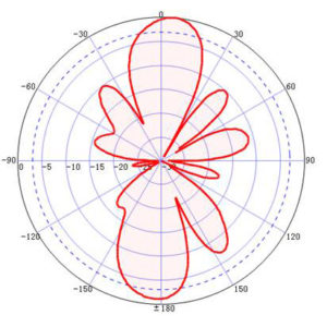 450-520MHz 5dBi UHF Mobile Radio Antenna