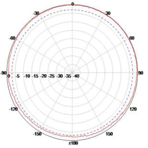 450-520MHz 5dBi UHF Mobile Radio Antenna