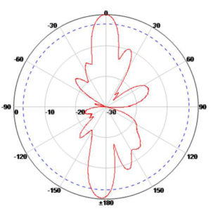 698-2700MHz High Gain Omni Base Station Antenna - E-plane