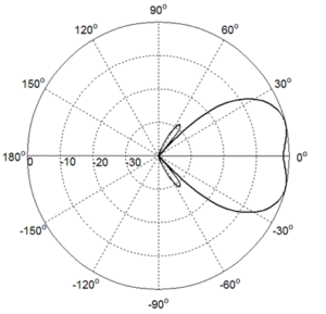 2 Ports 50° 790-2690MHz Panel Stadium Antenna - Elevation