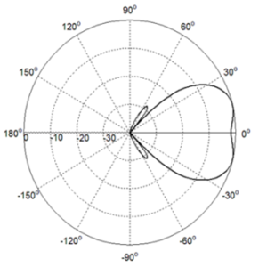 4 Ports 50° 3300-3800MHz Panel Stadium Antenna - Elevation