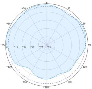 617-4000MHz 5G MIMO IBS Antenna- H 3800MHz
