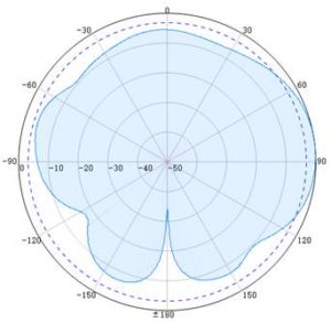 698-4000MHz 5G Ultra Slim Omni Antenna - E 1700MHz