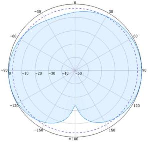 698-4000MHz 5G Ultra Slim Omni Antenna - E 700MHz