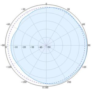 698-4000MHz 5G Ultra Slim Omni Antenna - H 1700MHz