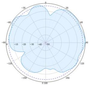 698-4000MHz 5G Ultra Slim Omni Antenna - H 3300MHz