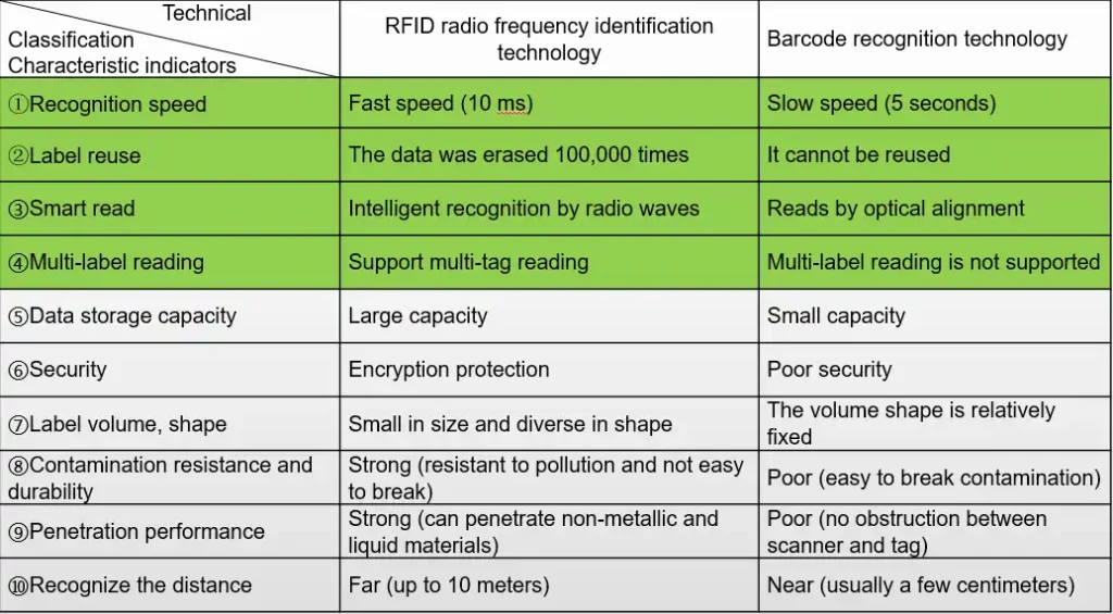RFID Inventory Management System - RFID Solution & System