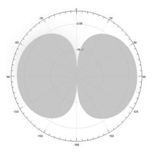 2.5dBi Ultra Slim UHF RFID Antenna - 300x34x5mm - Antenna Pattern V