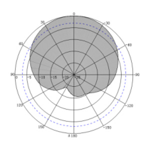 3dBi UHF PCB RFID Antenna – 101x101mm - Antenna Pattern H