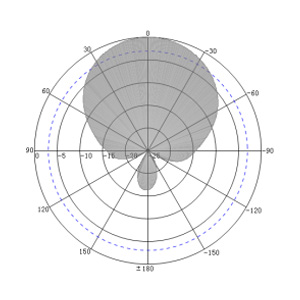 3dBi UHF PCB RFID Antenna – 180x162mm - Antenna Pattern H
