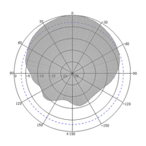 5dBi PCB UHF RFID Antenna - 70x70mm - Antenna Pattern H