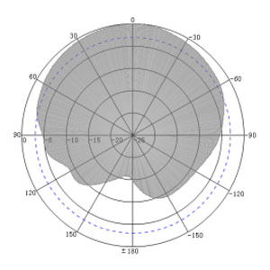 6dBi Ultra-Slim UHF RFID Antenna - 815x34x5mm - Antenna Pattern H