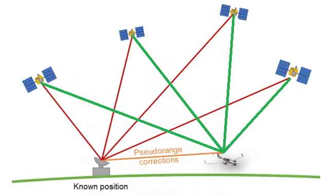 GNSS Antenna Types Explained: A Guide to Choosing the Right Antenna