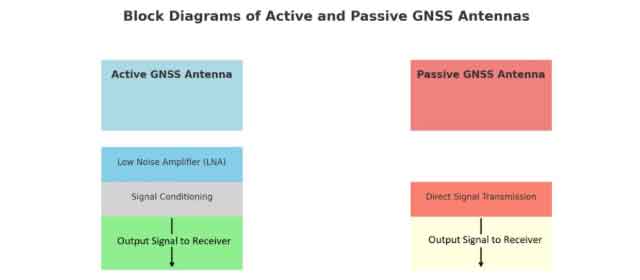 GNSS Antenna Types Explained: A Guide to Choosing the Right Antenna
