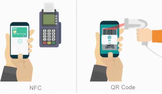What is Near Field Communication