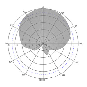 6dBi UHF RFID Compact Integrated Reader Antenna - Antenna Pattern H