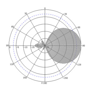 6dBi UHF RFID Compact Integrated Reader Antenna - Antenna Pattern V