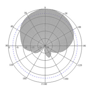 6dBi UHF RFID Patch Antenna - 130x130mm - Antenna Pattern H