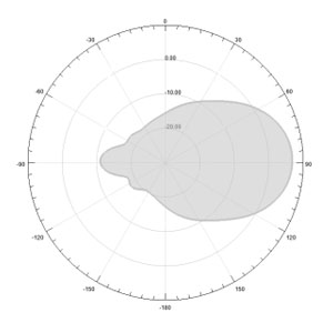 7dBi UHF RFID High-Density Document Management Antenna - Antenna Pattern V