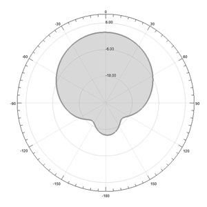 7dBi UHF RFID Narrow Beam Portal Gate Antenna – 260x155x9mm - Antenna Pattern H