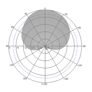8dBi UHF RFID Asset Tracking Integrated Reader Antenna - Antenna Pattern H