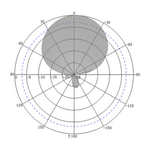 8dBi UHF RFID Industrial Grade Integrated Reader Antenna - Antenna Pattern H