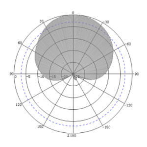 8dBi UHF RFID Smart Cabinet Reader Antenna - Antenna Pattern H