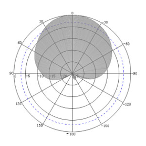 Personnel Access Control Ceiling-Mounted UHF RFID Portal - Antenna Pattern H
