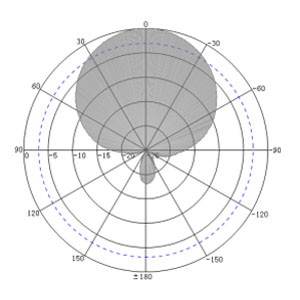 UHF RFID Desktop Inventory Antenna - 400x300x35mm - Antenna Pattern H
