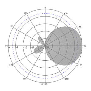 UHF RFID Desktop Inventory Antenna - 400x300x35mm - Antenna Pattern V