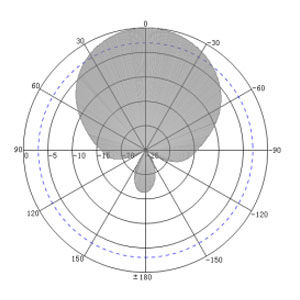 UHF RFID Mini Checkout Station Antenna - 255x200x25mm - Antenna Pattern H