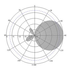 UHF RFID Mini Checkout Station Antenna - 255x200x25mm - Antenna Pattern V