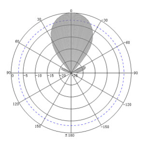 12dBi UHF RFID Antenna-H-Plane​
