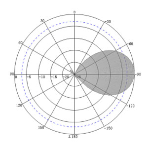 12dBi UHF RFID Antenna-E-Plane
