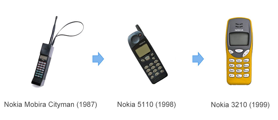 Mobile Phone Antenna Evolution: From Brick Phones to Structural Antennas