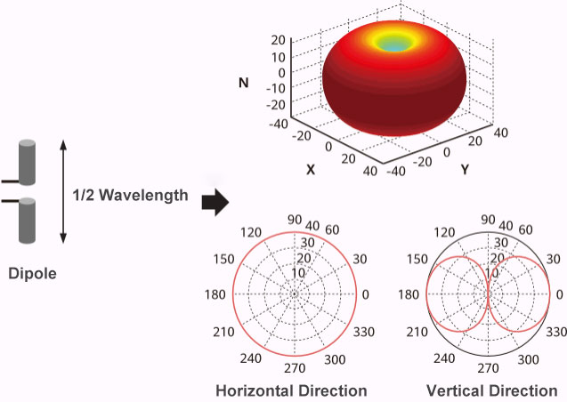 Antenna Array Fundamentals Explained