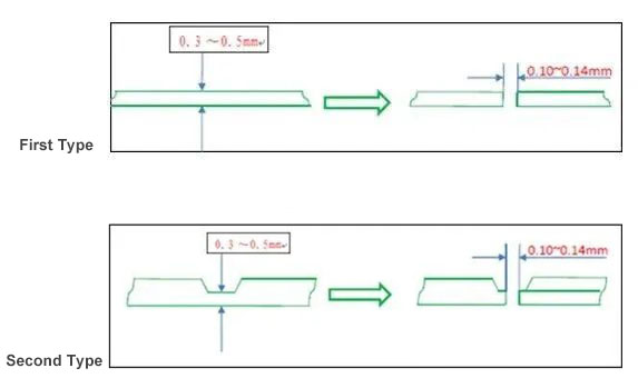 LDS antennas consumer electronics