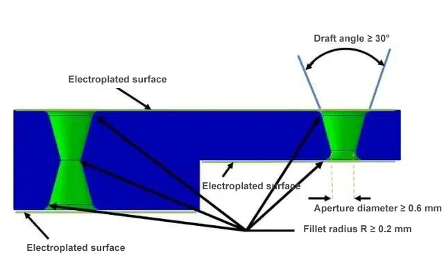 LDS antennas consumer electronics