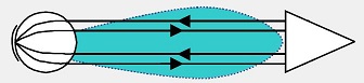 Luneburg Lens Antenna & Reflector